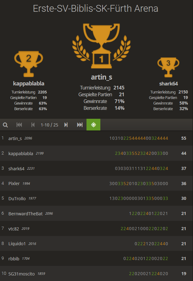 Erste-SV-Biblis-SK-F�rth Arena