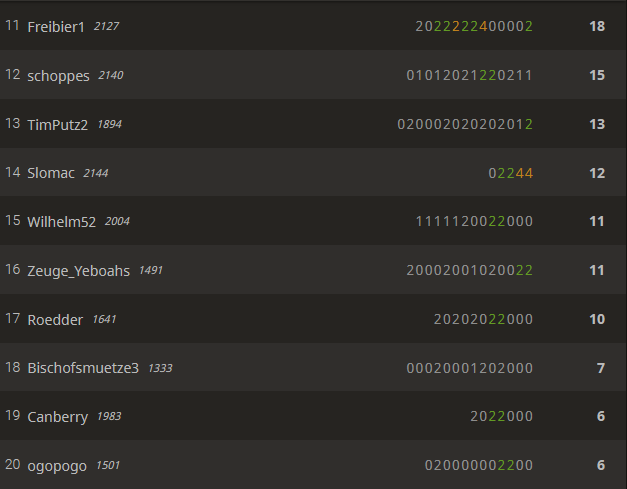 Erste-SV-Biblis-SK-F�rth Arena