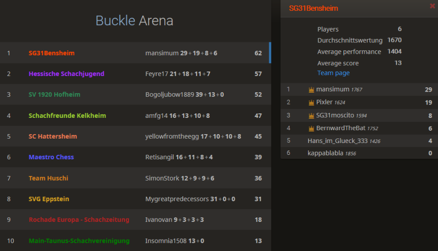 Buckle Chess960 Teamwettkampf 02.06.2020