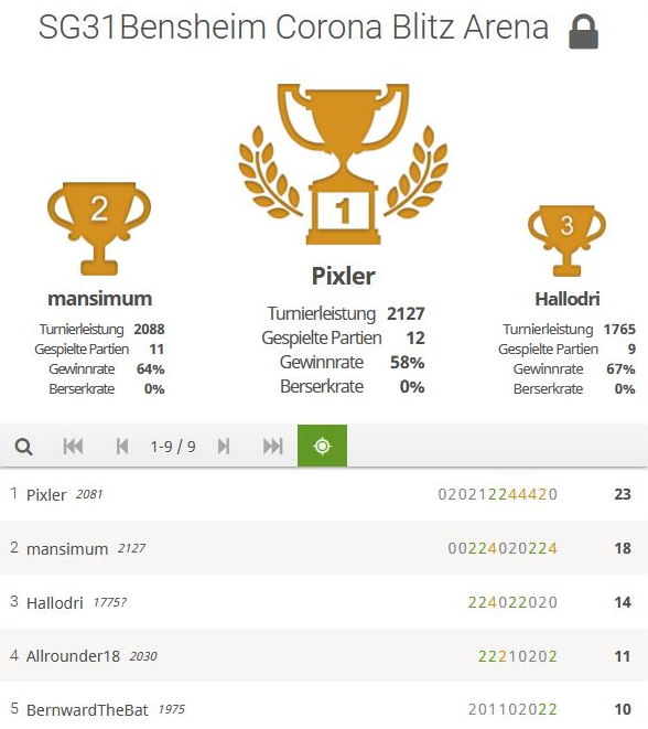 1. Coronablitzturnier