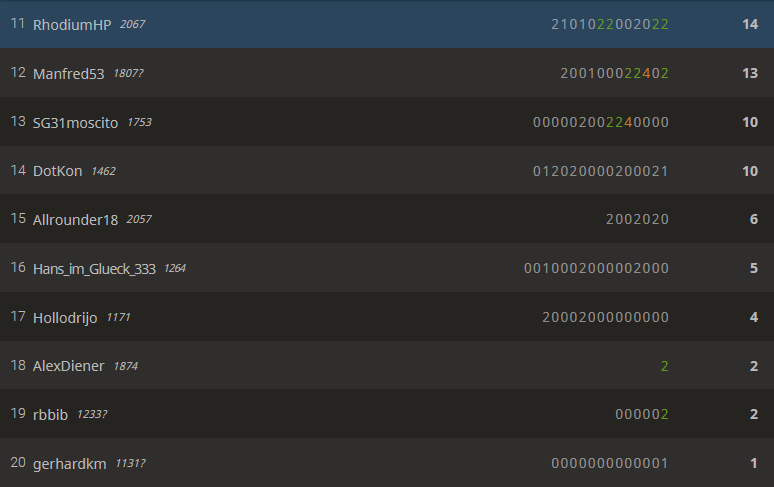 2. Coronablitzturnier