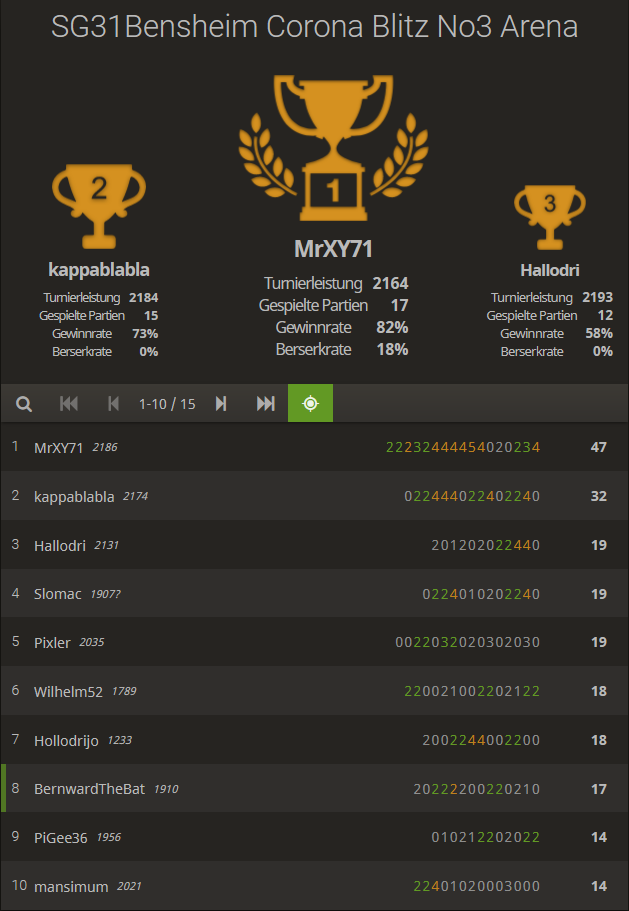 3. Coronablitzturnier