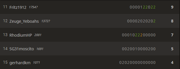 3. Coronablitzturnier