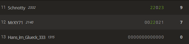 4. Coronablitzturnier