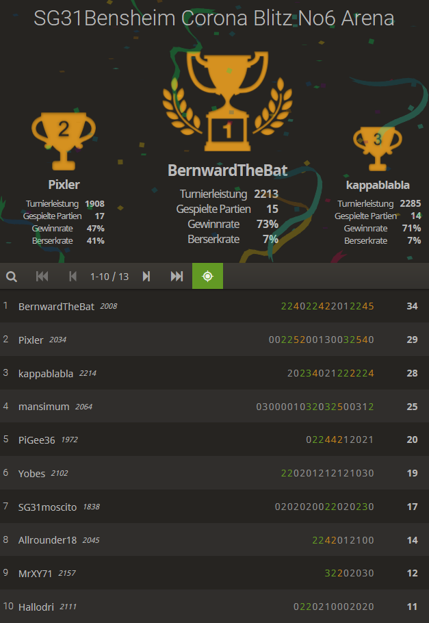 6. Coronablitzturnier