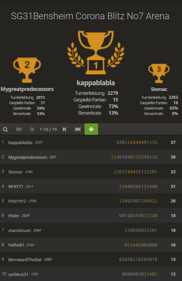 6. Coronablitzturnier