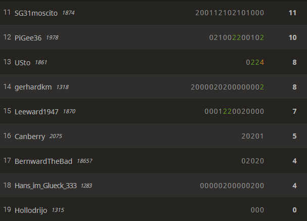 6. Coronablitzturnier